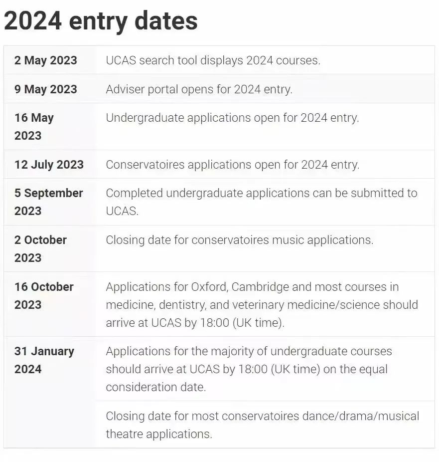 2024年英国本科申请时间规划
