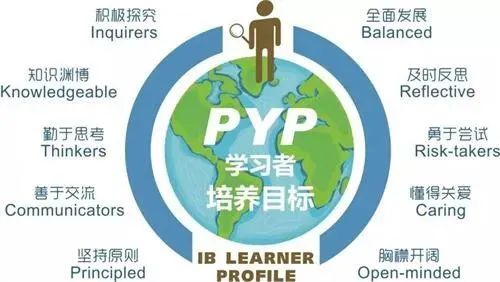 IB-PYP的培养目标