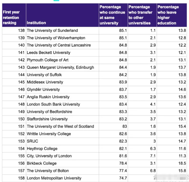英国最难毕业的大学排名