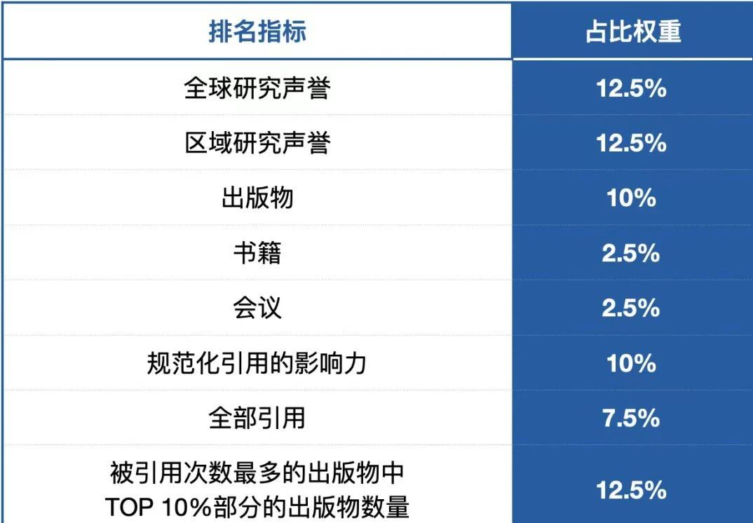 2025US News全球大学排名