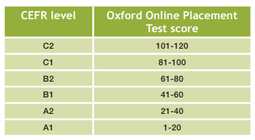 英国低龄留学要做什么测评？牛津OPT测评是什么？