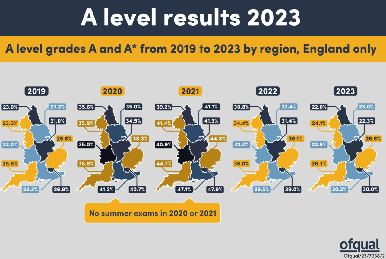 2023年英国私校A-Level成绩排名TOP10