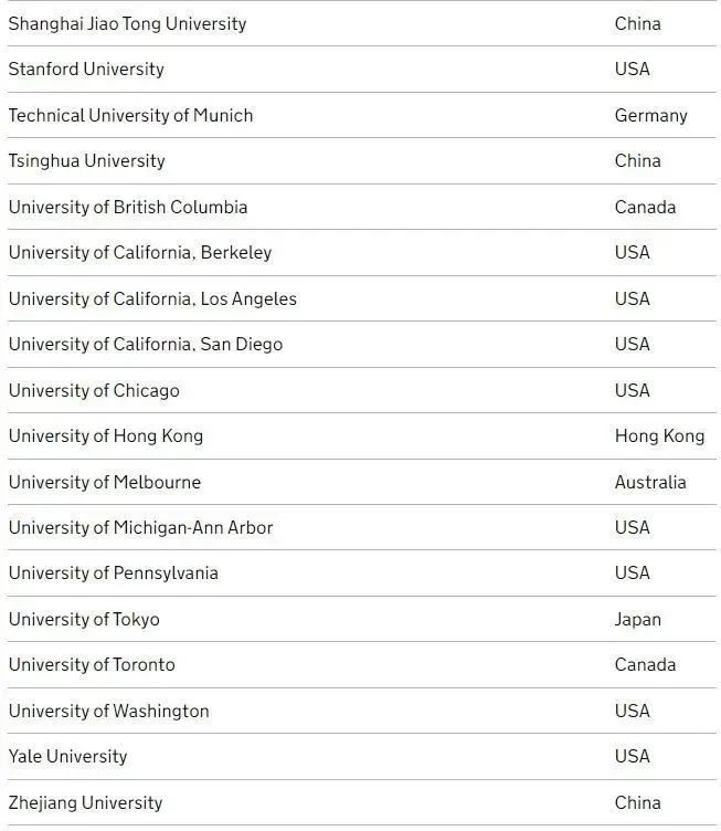 英国政府发布“高潜力人才签证”认可大学名单