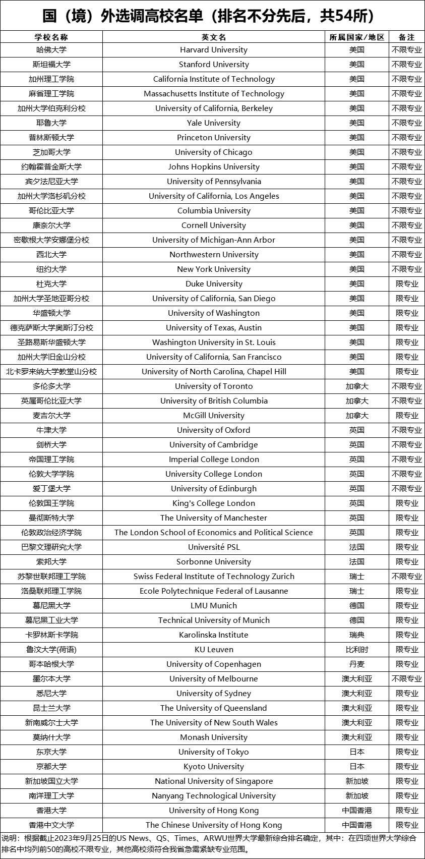 全国多地对“海归”开放定向选调