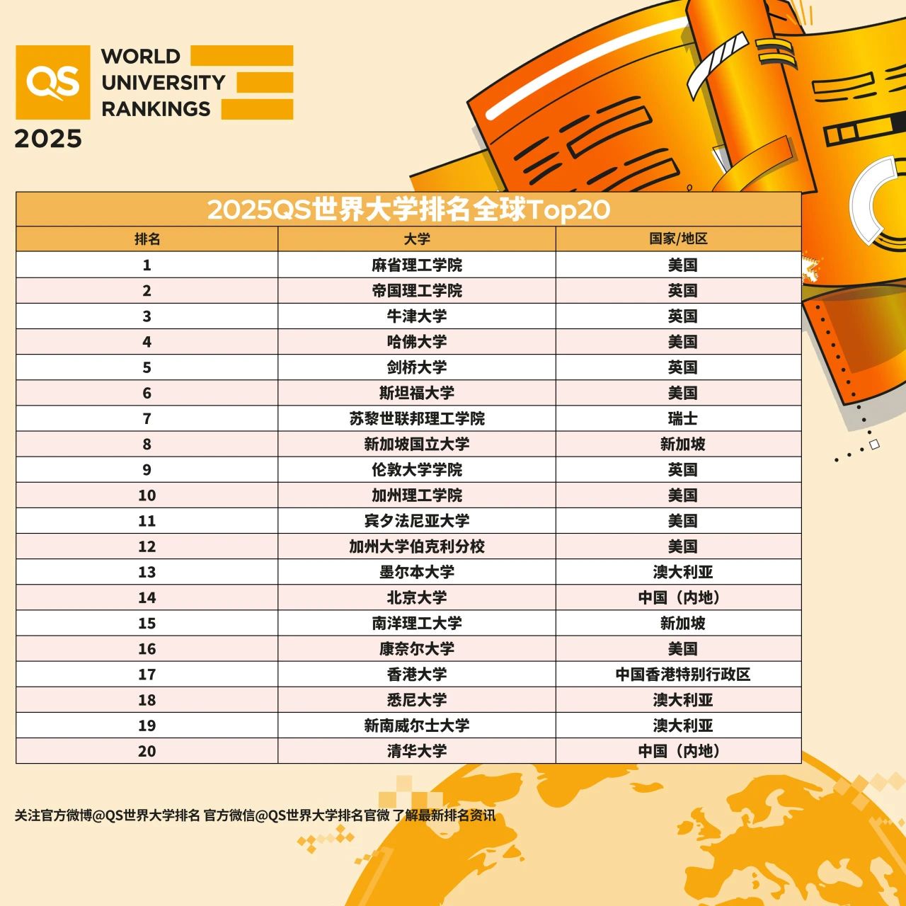 2025QS世界大学排名震撼发布!英国大学排名大变天!