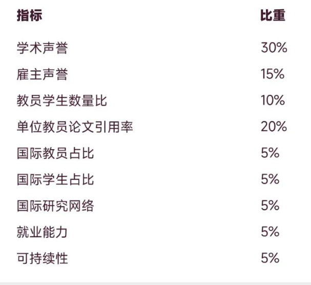 2025QS世界大学排名震撼发布!英国大学排名大变天!