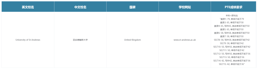 2023英国大学满意度