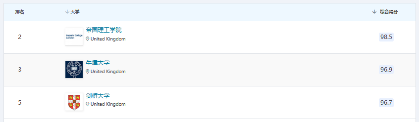2025QS世界大学排名震撼发布!英国大学排名大变天!