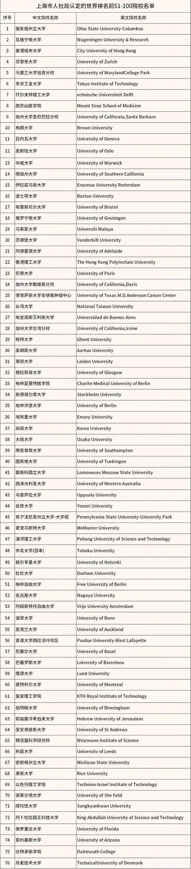 全国多地对“海归”开放定向选调