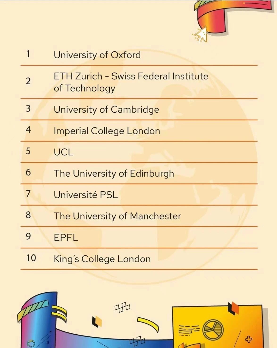 QS官网发布《2024欧洲大学排名》