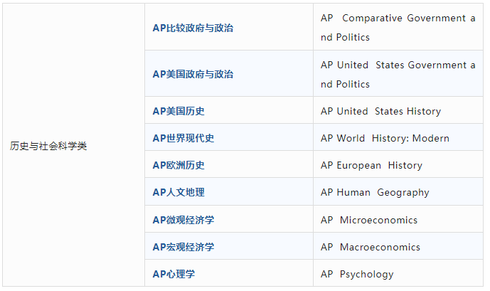 AP课程有哪些科目？