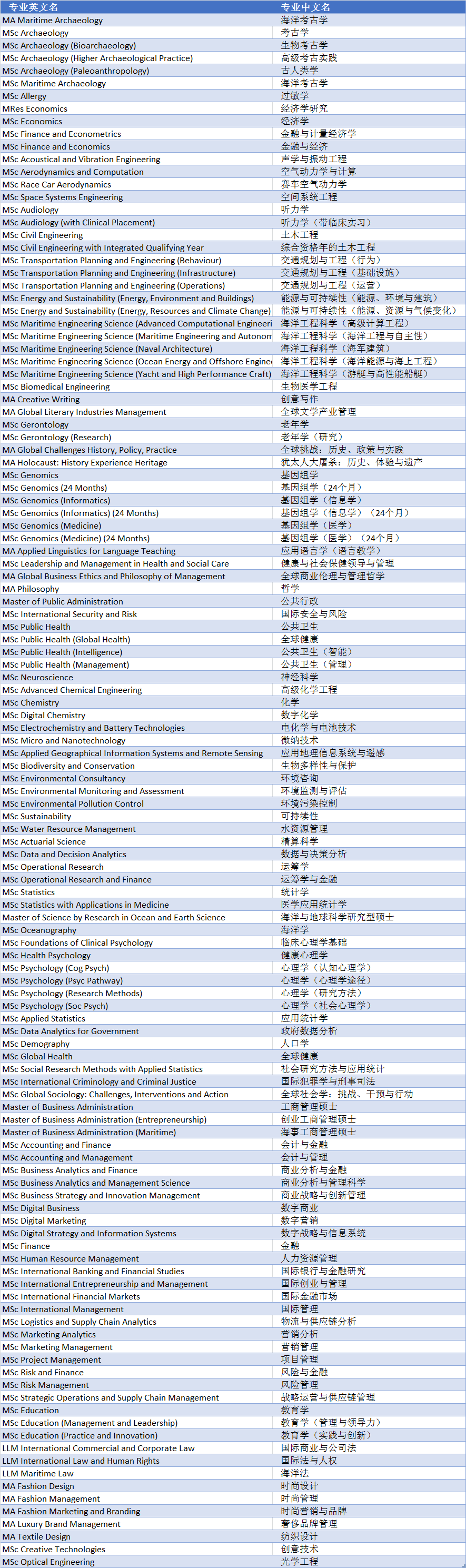 仍可接受申请的硕士专业列表