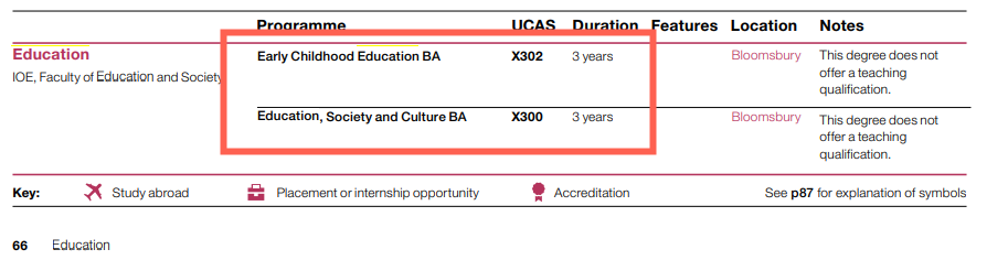 2024年UCL新开设的专业有哪些