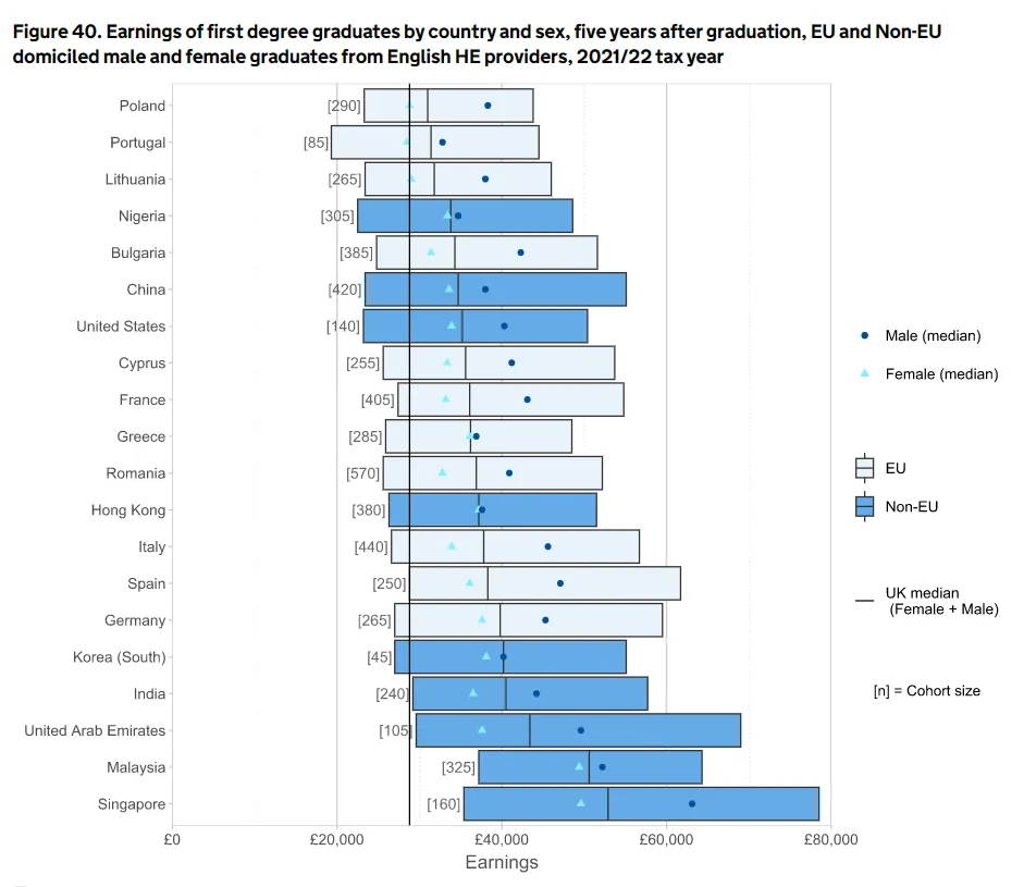 英国留学后能挣多少?