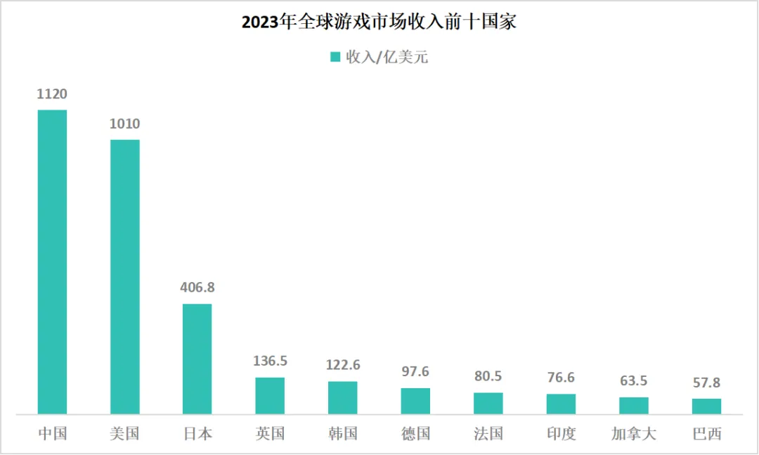 英国大学游戏设计专业