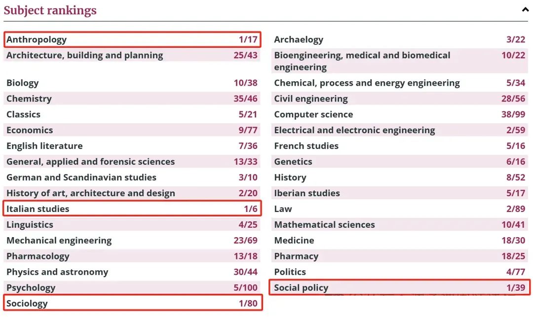 《每日邮报》2025英国大学排名出炉