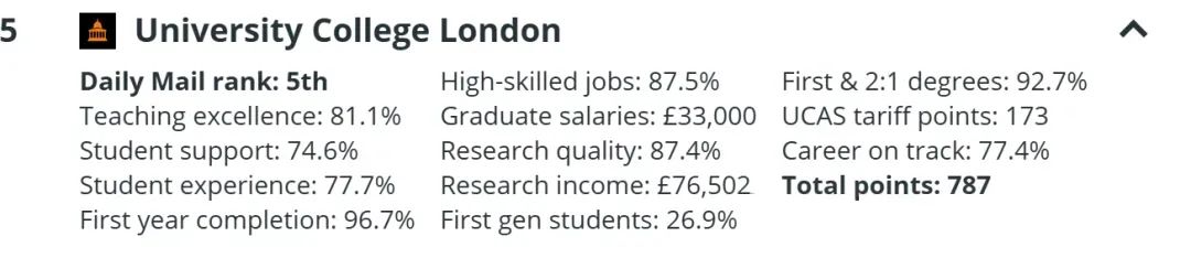 《每日邮报》2025英国大学排名出炉