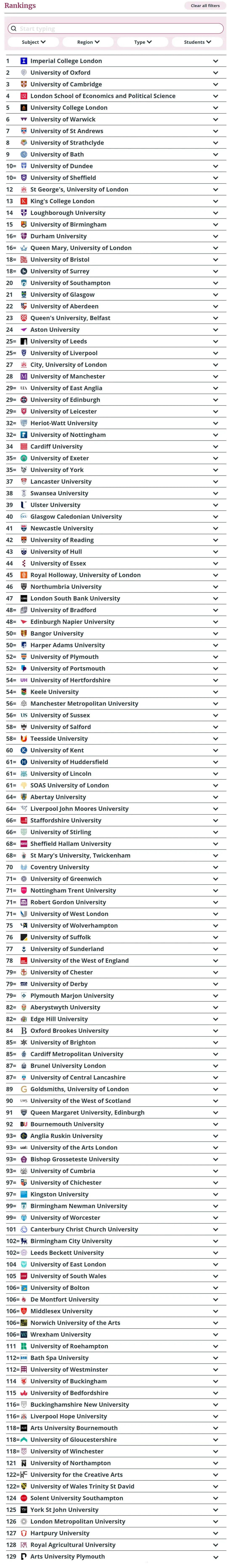 《每日邮报》2025英国大学排名出炉