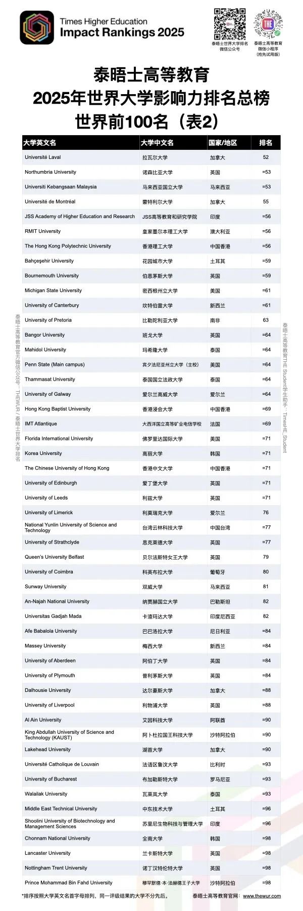 TOP100院校