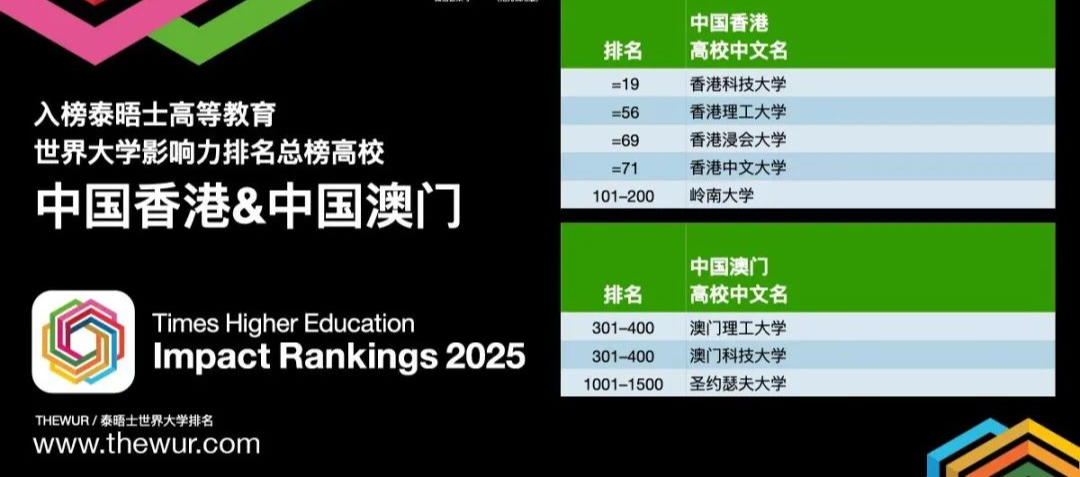 THE2025世界大学影响力排名