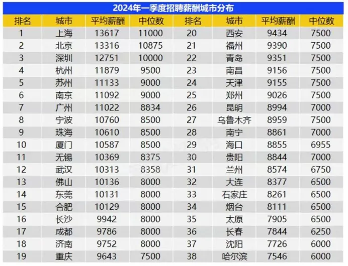 英国留学后能挣多少?