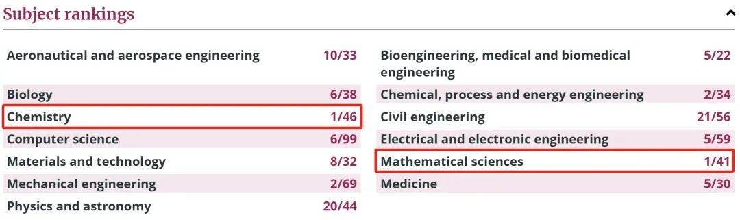 《每日邮报》2025英国大学排名出炉