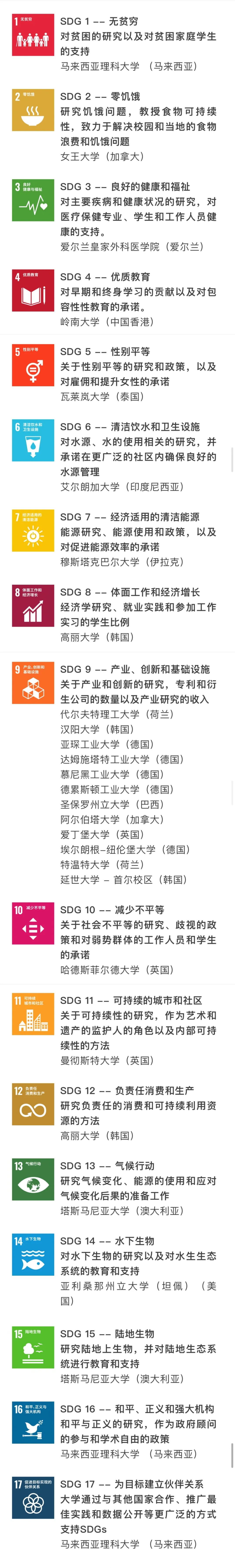 THE2025世界大学影响力排名