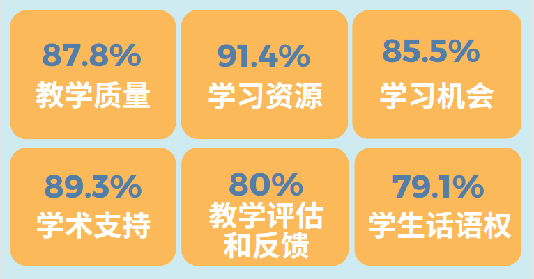 2024全国学生满意度调查出炉