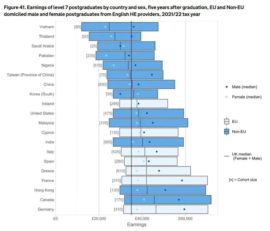 英国留学后能挣多少?