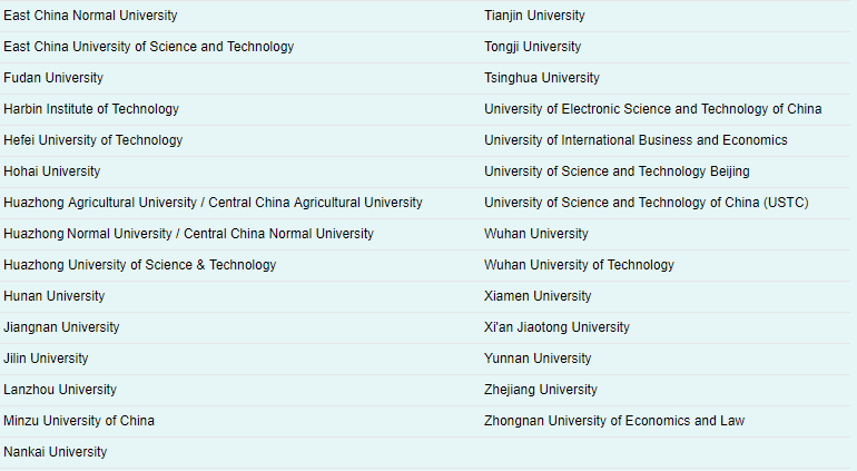 被UCL认可的A类学校名单