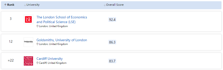 去英国学传媒专业怎么样？英国学传媒比较好的大学有哪些？