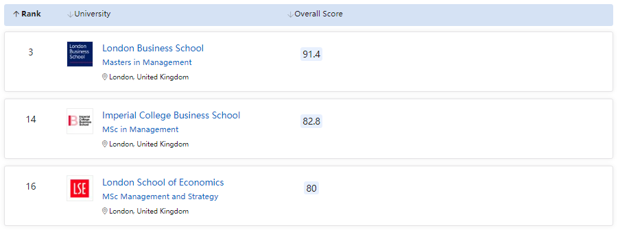 2023QS商科硕士排名